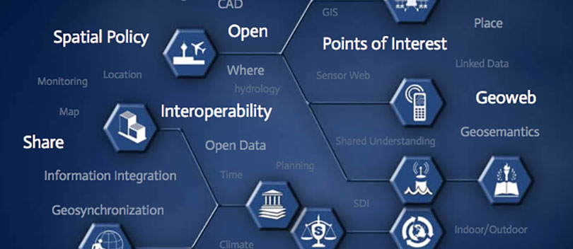 OGC graphic.