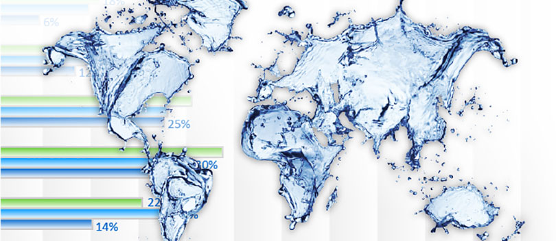 Trends in the hydrological monitoring industry.