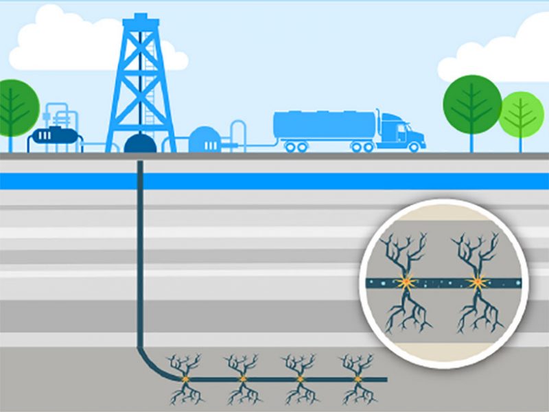 The Truth About Fracking National Review – CEMVJ