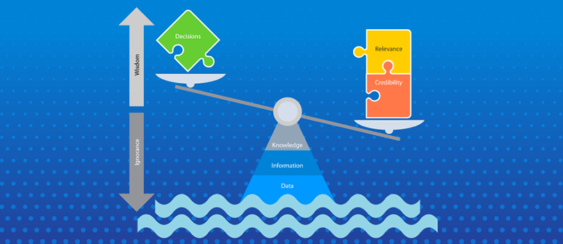 Water monitoring graphic.