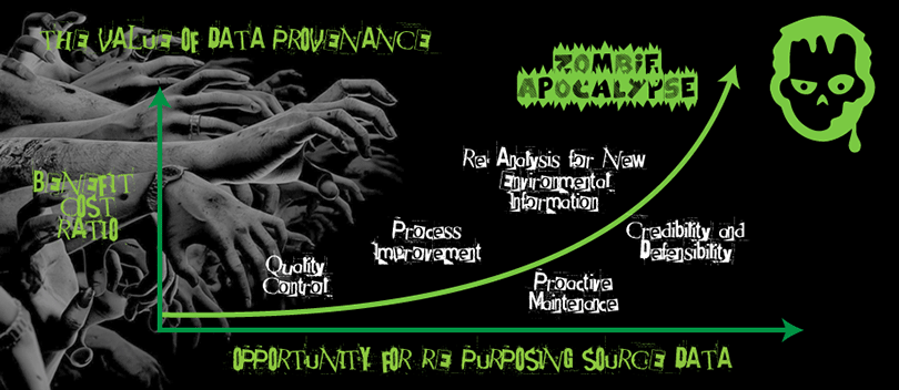 Value of Data Provenance graph.