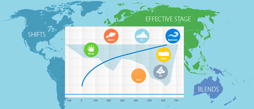 Illustration of international rating curve standards.