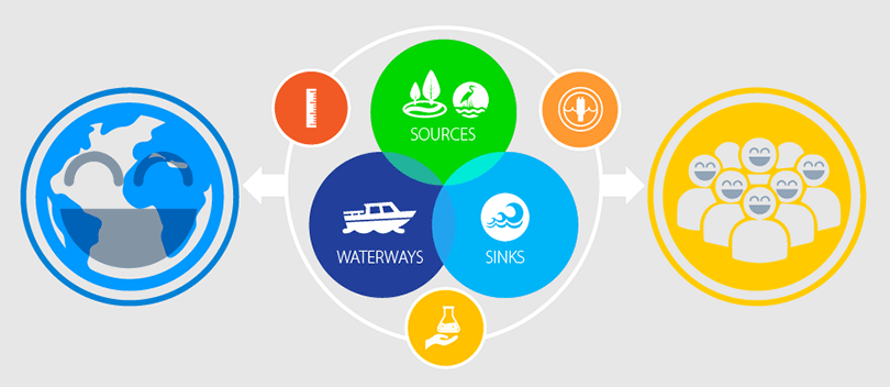 An illustration showing sensors.