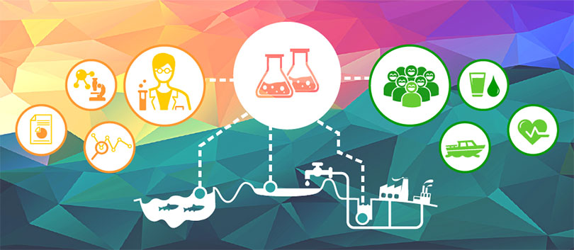 An illustration of watershed scale outcomes.