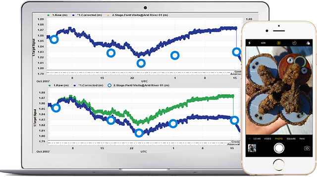 Data series on a macbook and iphone.