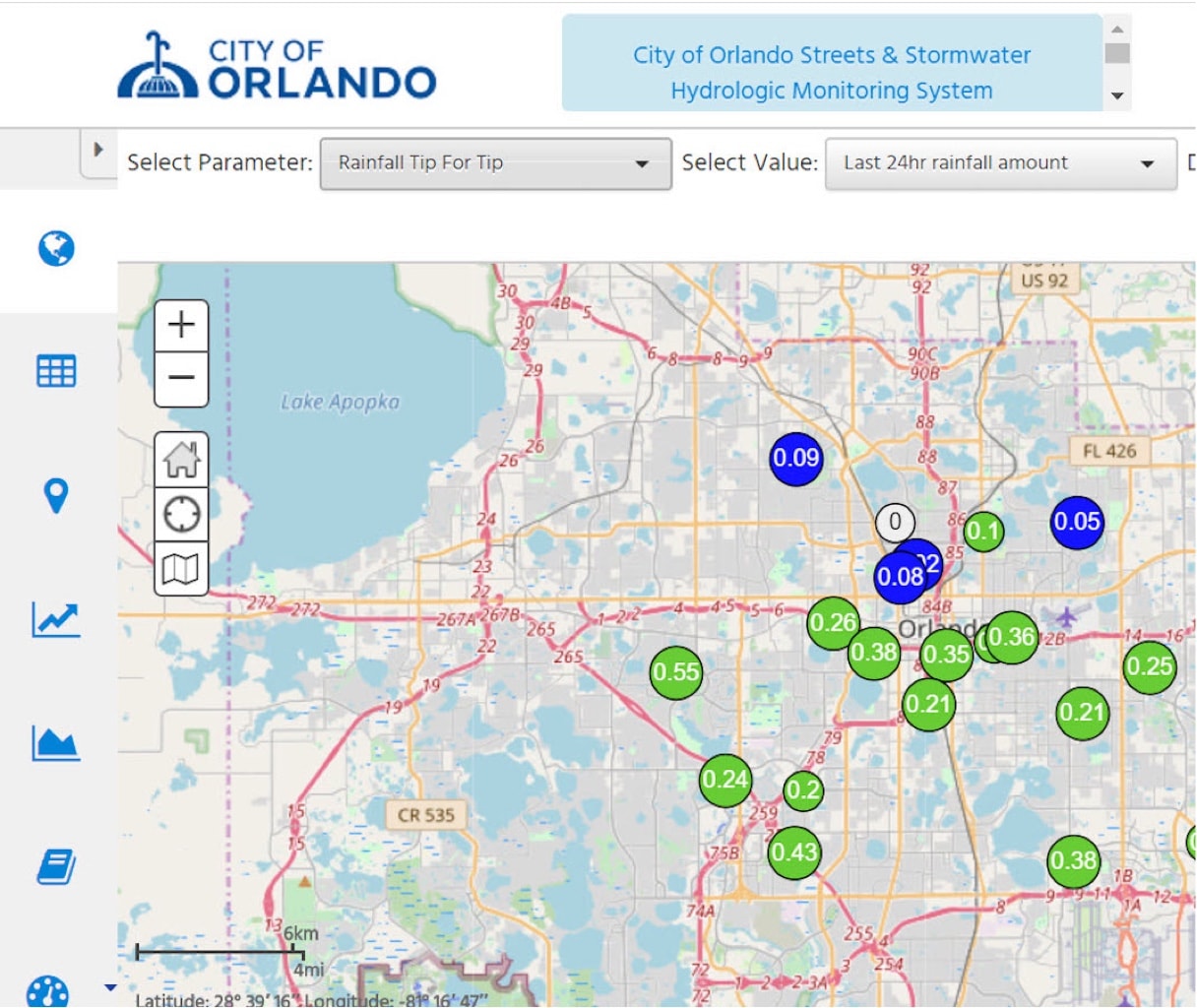 Solution Img Orlando Optimizing Data 05