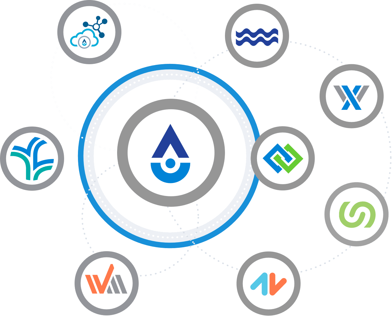 Aquatic Informatics Product Logos Img