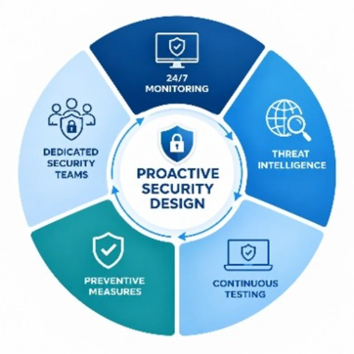 How Aquatic Informatics Approaches Proactive Defense