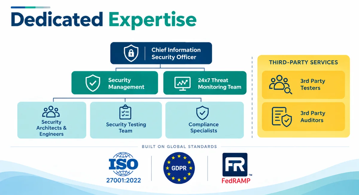 Providen, Dedicated Expertise Graphic